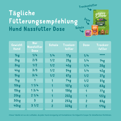 Edgard Cooper Nassfutter Wild & Ente Fütterungsempfehlung